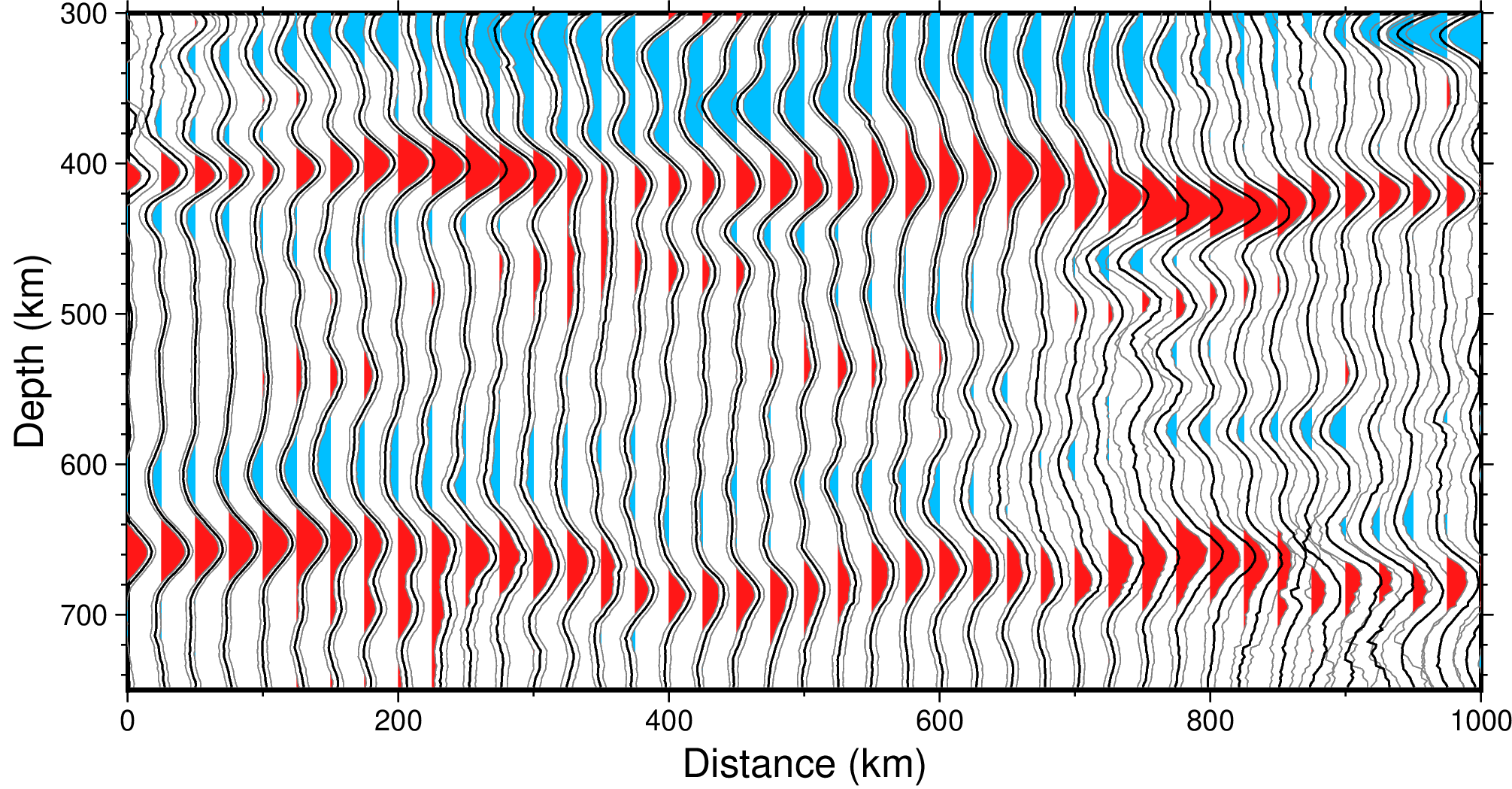 MTZ structure profile